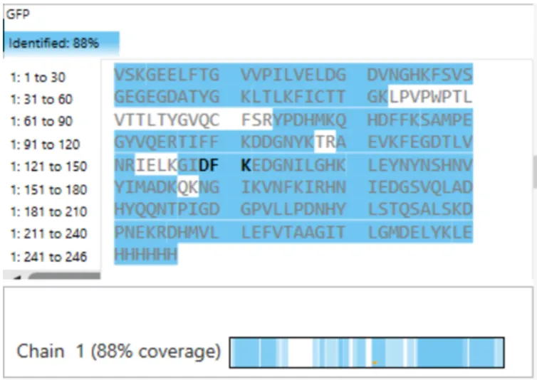 Figure 6.  Amino Acid Coverage Map of eGFP based on BioAccord LC-MS peptide identification data.